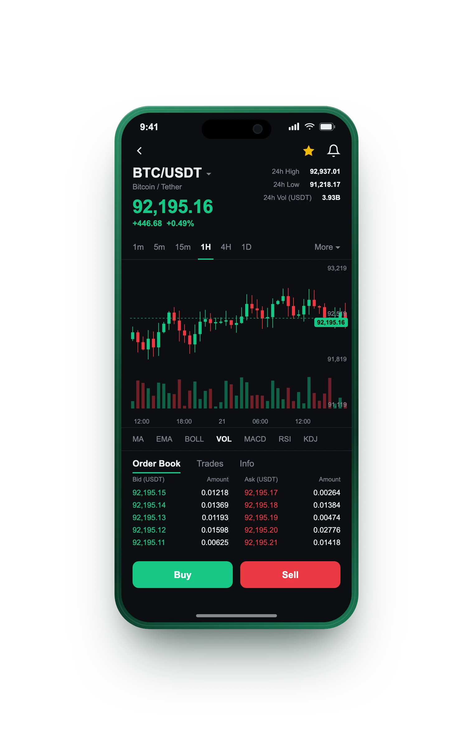 Petrel Wertium — BTC/USDT live candlestick chart, order book and one-tap Buy/Sell on mobile